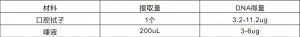 表1